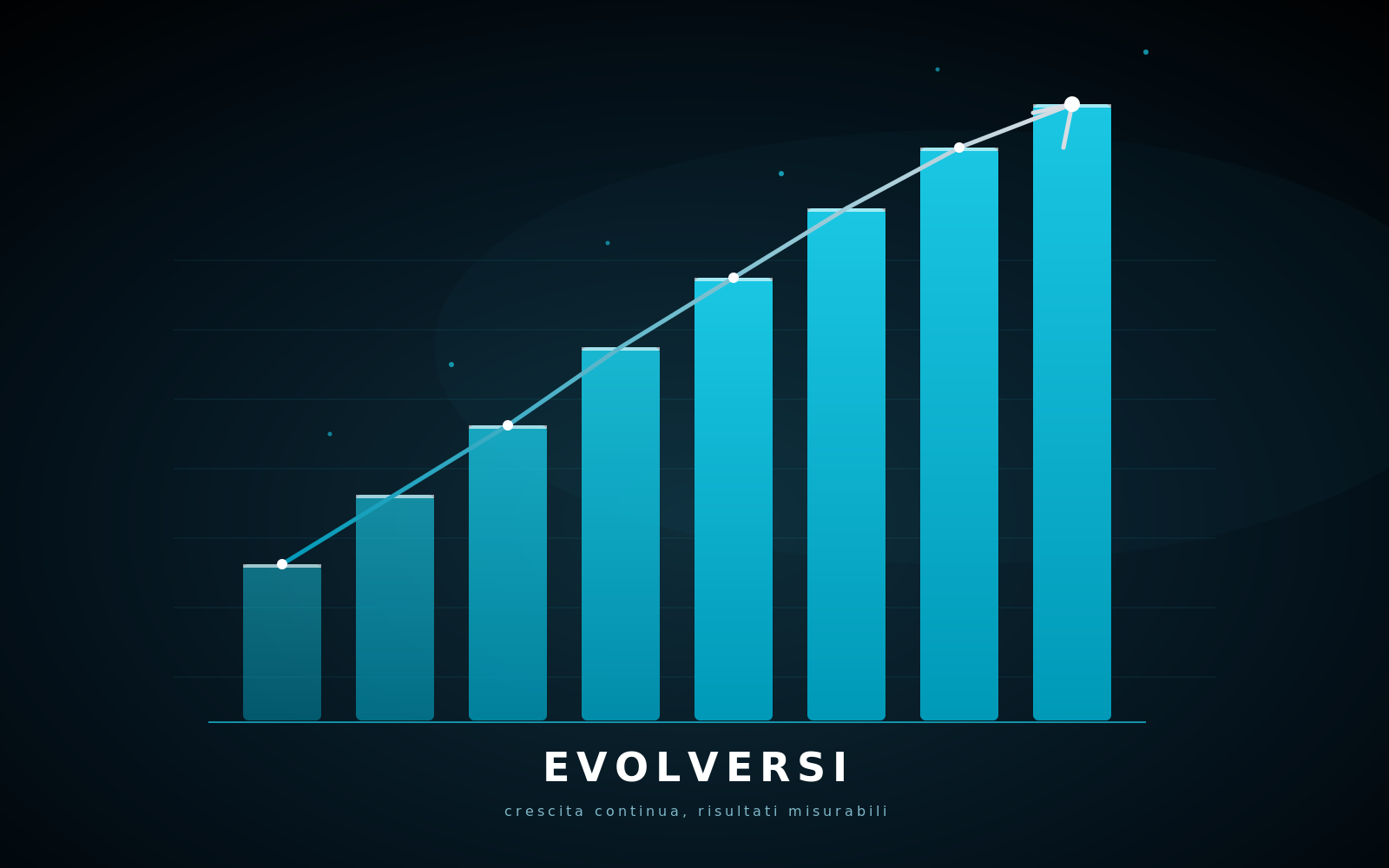 Evolversi